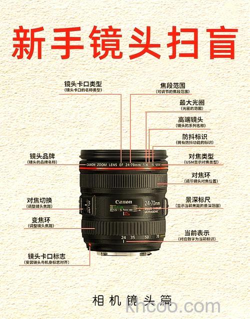 市面上有哪些相机卡口 如何区分单反镜头卡口【详解】