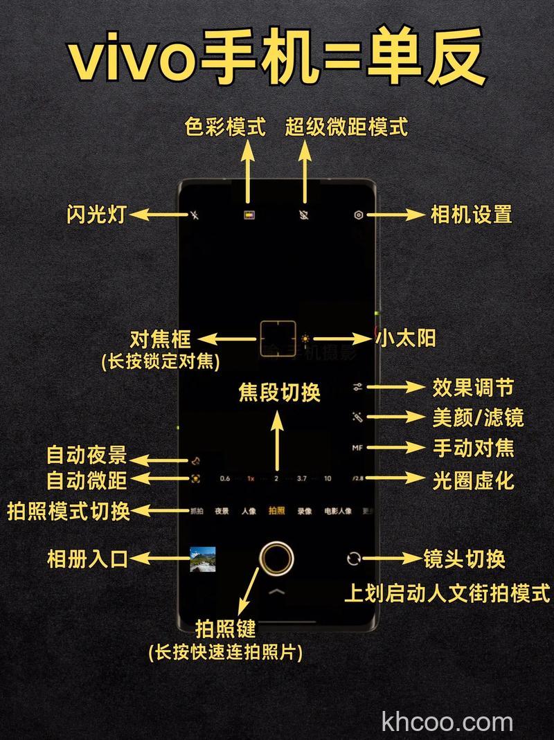 手机拍照真的能超越单反相机吗 手机是否超越单反相机【详解】