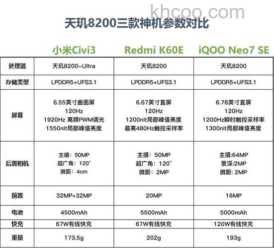 小米civi3处理器怎么样 小米civi3处理器介绍【详解】