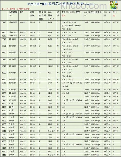 intel主板芯片组简介 intel主板芯片组分类有哪些