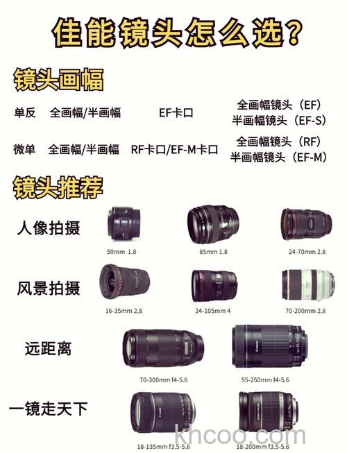 佳能24-70怎么样 佳能24-70优缺点对比