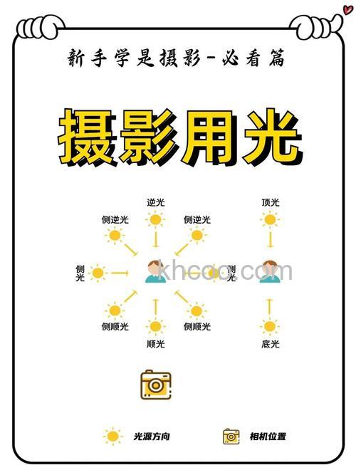 如何善用光线准确曝光