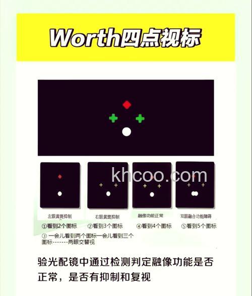 如何找出画面中的最佳视点