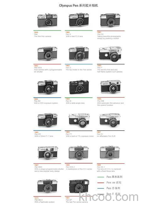 奥林巴斯相机多少钱 奥林巴斯相型号推荐【详解】