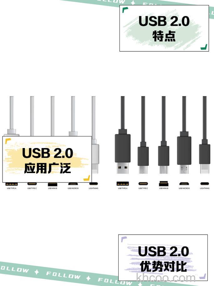 usb3.0兼容2.0吗