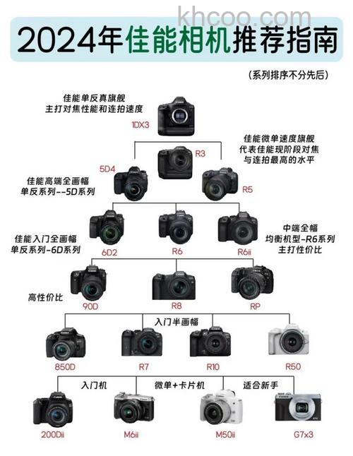 单电相机是什么 单电相机选购方法【详解】