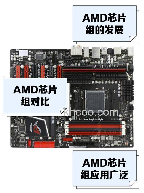 amd主板芯片组是什么
