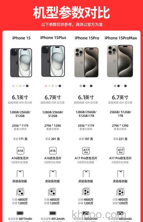 iPhone 15/15 Pro系列销量怎么样 iPhone 15/15 Pro系列哪款最畅销【详解】