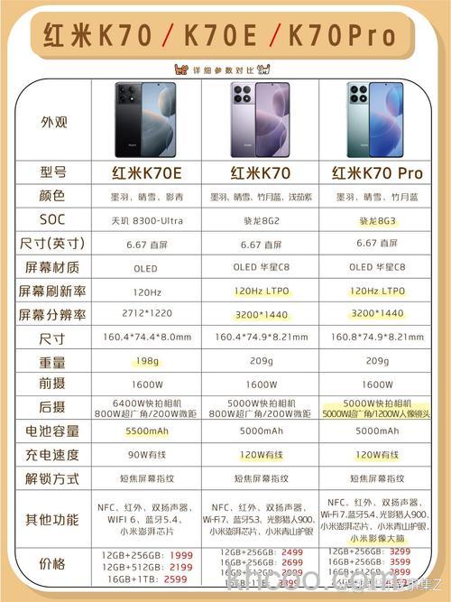 红米k70e什么处理器 红米k70e处理器介绍【详解】