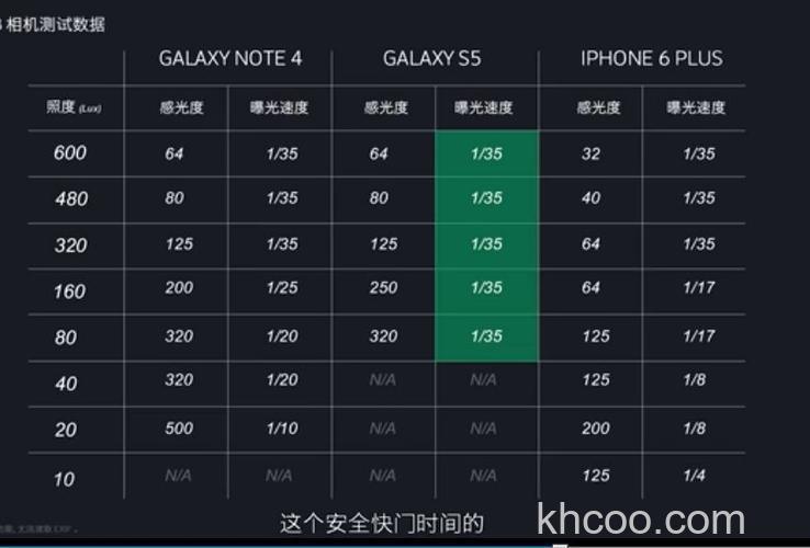 什么是安全快门