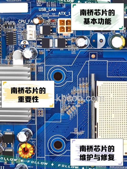 主板上的南北桥有什么区别