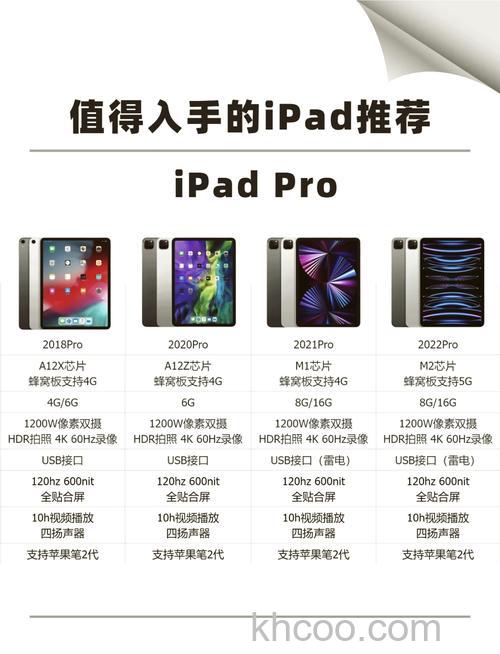 iPadPro2021和2020的区别-哪个更值得入手