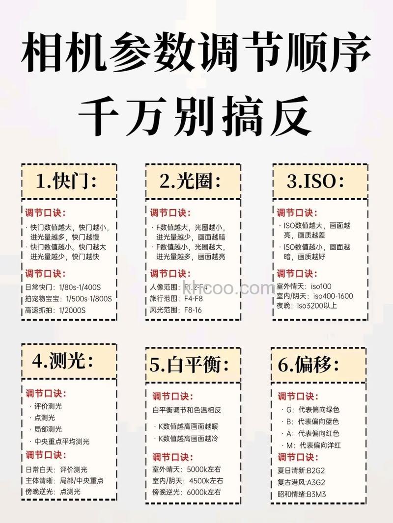 如何获得最佳曝光