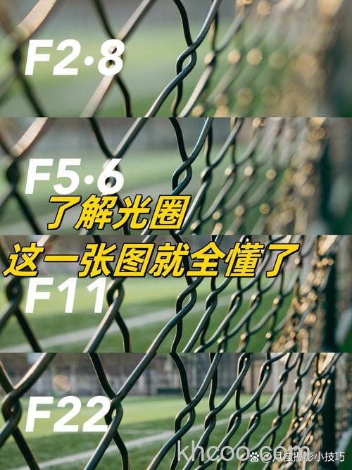 什么时候用大光圈和小光圈