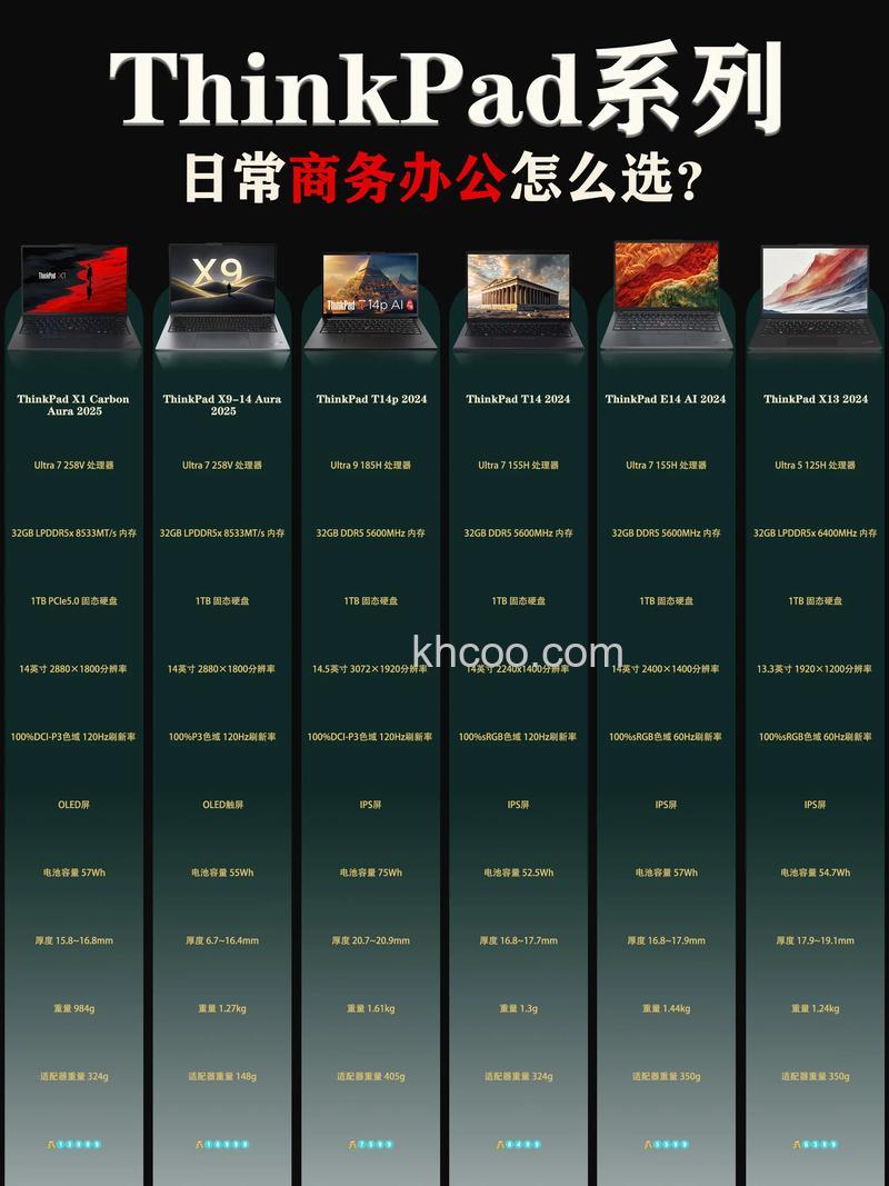 ThinkPad A/G/R/T/X/Z系列如何节省电量