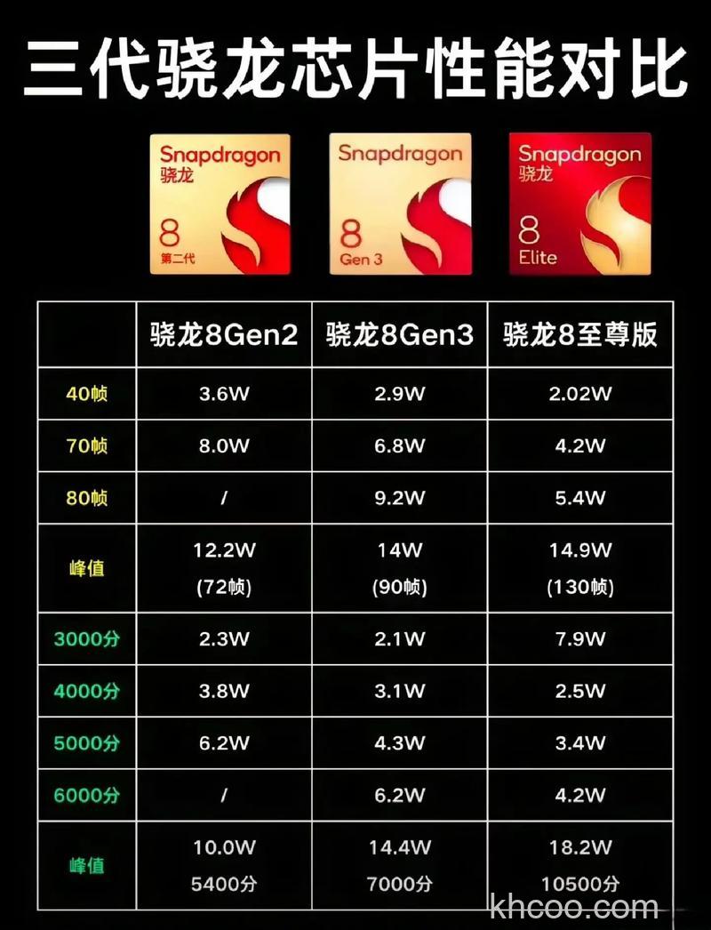 高通骁龙4Gen2和第一代骁龙4有什么不同【详解】