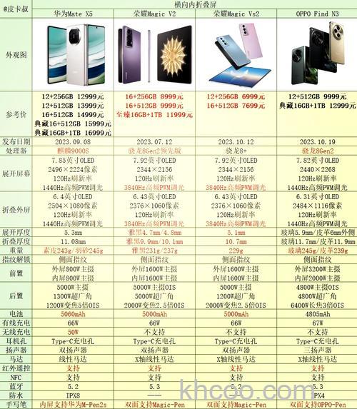 荣耀x50与x50i有什么区别 荣耀x50与x50i区别介绍【详解】