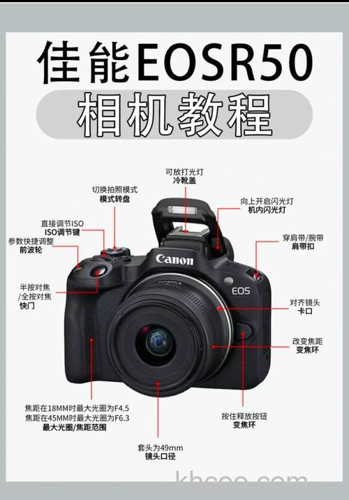 佳能数码相机保修电话多少 佳能数码相机保修信息【详解】