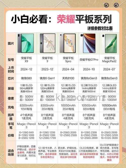 荣耀平板7和荣耀平板6的区别是什么-哪款性价比更高-参数对比