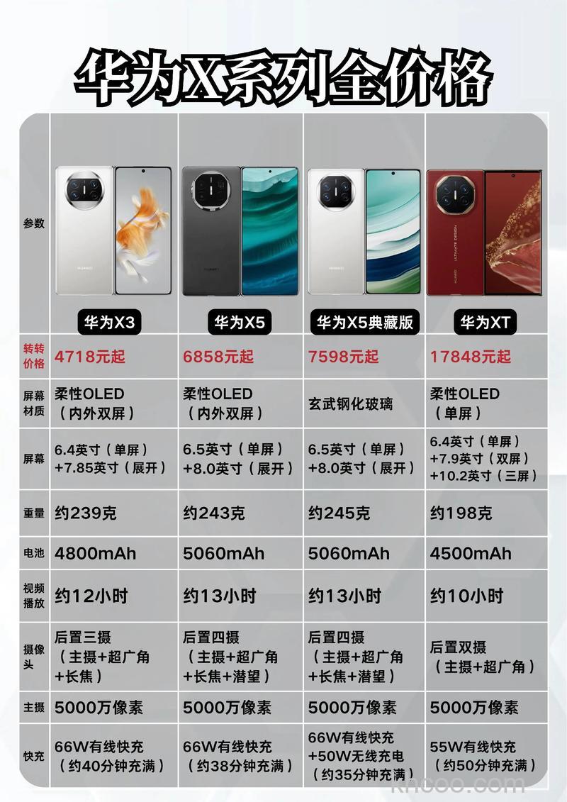 荣耀x50max怎么样 荣耀x50max配置介绍【详解】