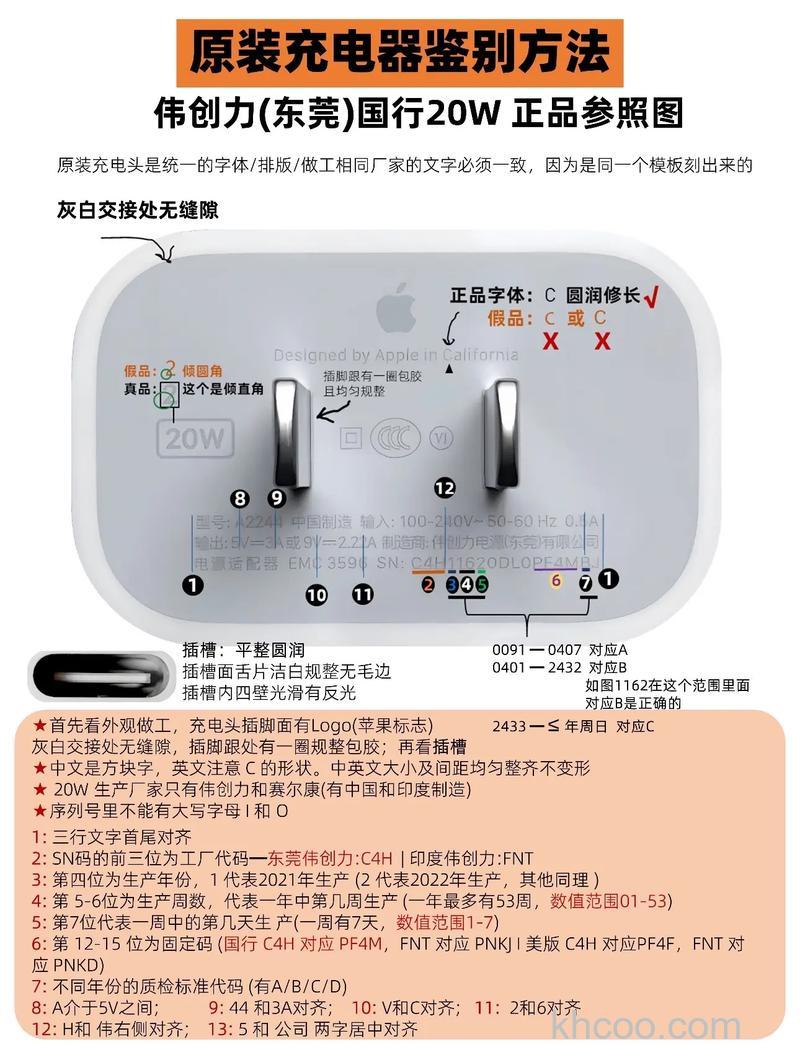 iPad mini怎么分辨原装充电器 iPad充电器鉴别方法【详解】
