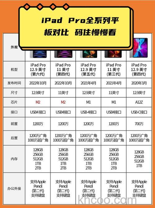 9.7英寸iPad Pro和新iPad哪个好 iPad Pro和新iPad对比【详细介绍】