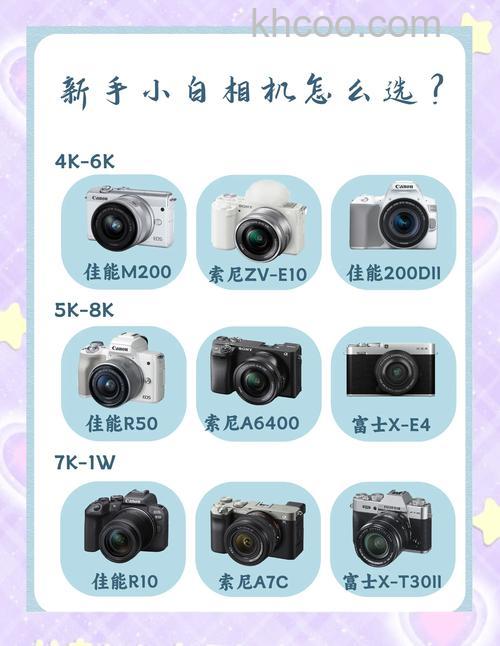 智能分享相机有哪些 智能分享相机推荐【详解】