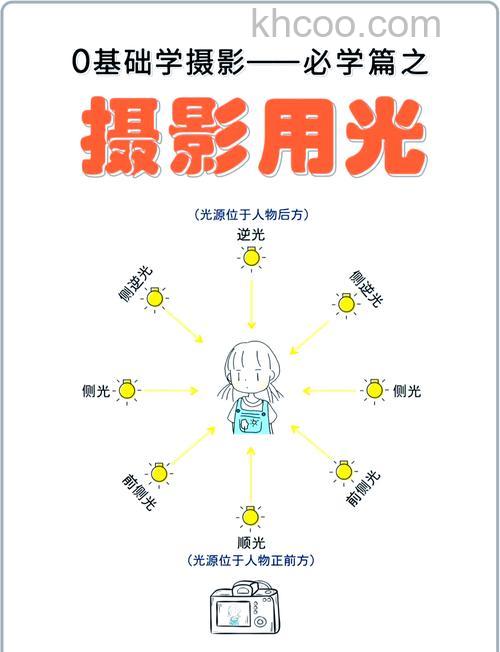 微型风景摄影如何用光