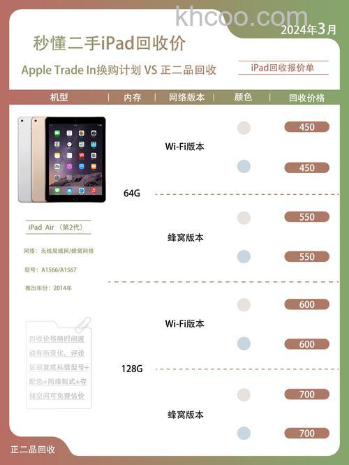 iPad Air2国行wifi版多少钱 iPad Air2国行wifi版价格介绍【详解】