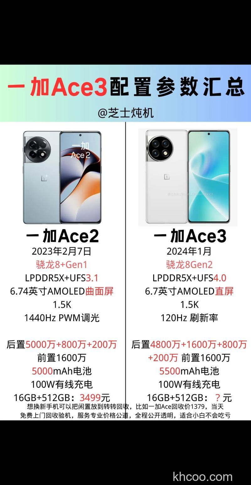 一加ace3参数怎么样 一加ace3参数配置【详解】