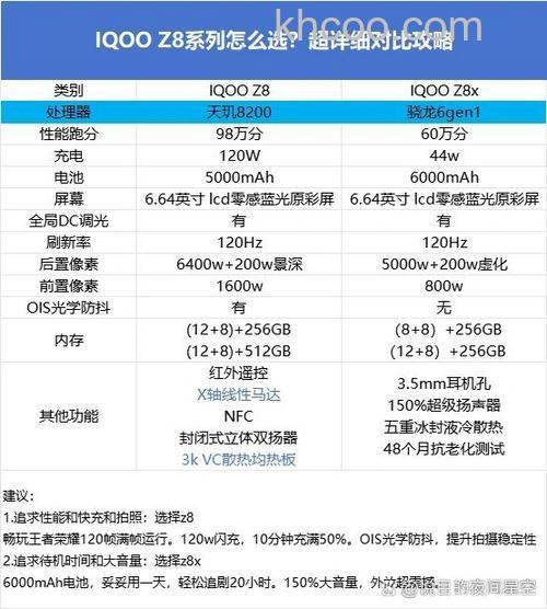 iqooz8测试分数是多少 iqooz8测试分数介绍【详解】
