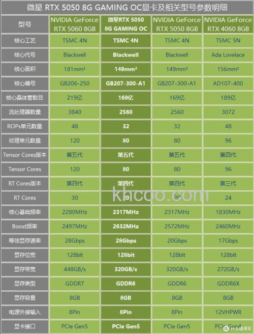 显卡怎么区分级别