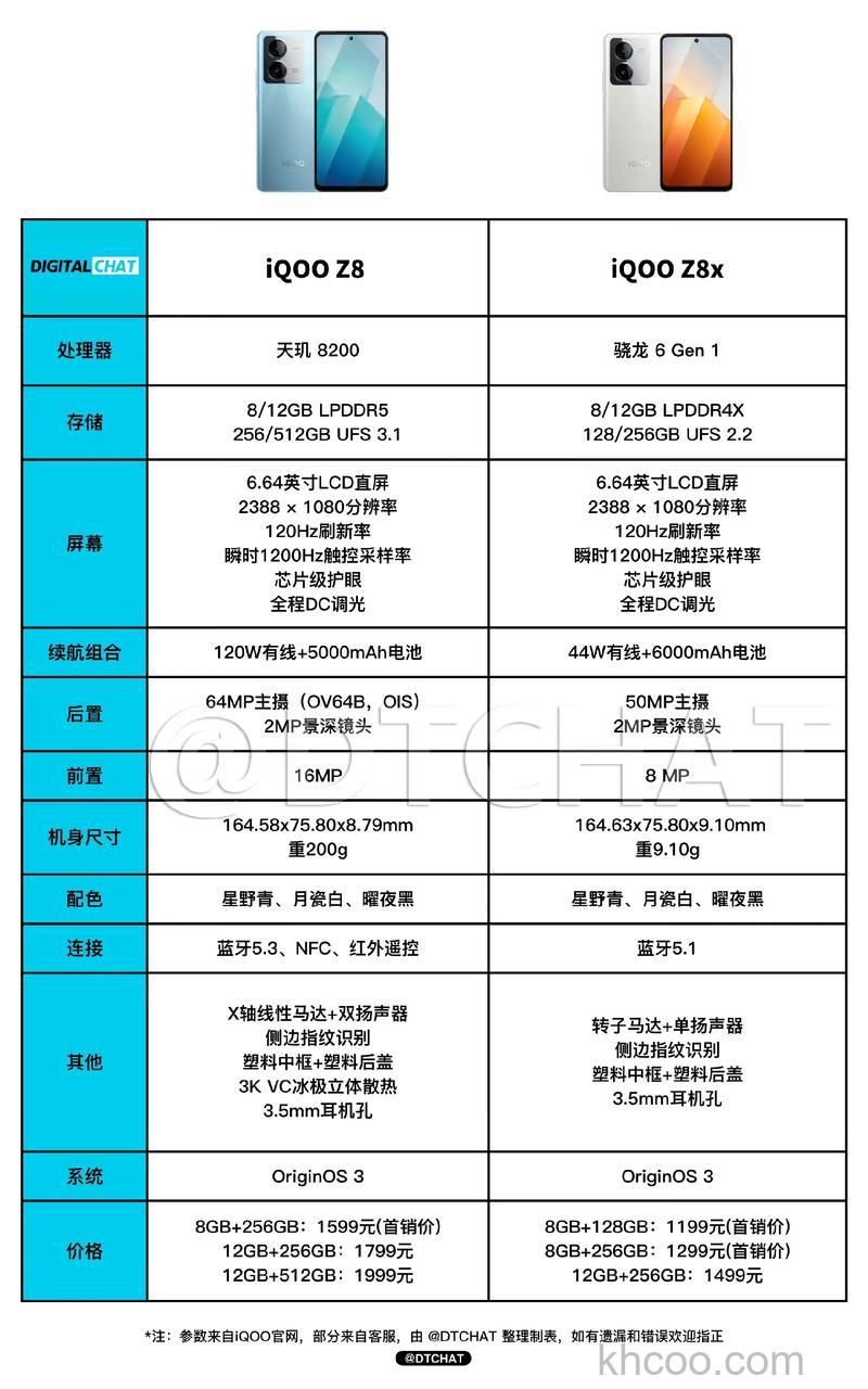 iqooz8在哪查看性能参数 iqooz8查看性能参数方法【详解】