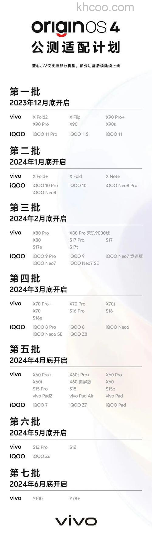 OriginOS4.0首批更新机型有哪些 OriginOS4.0首批更新机型【详解】