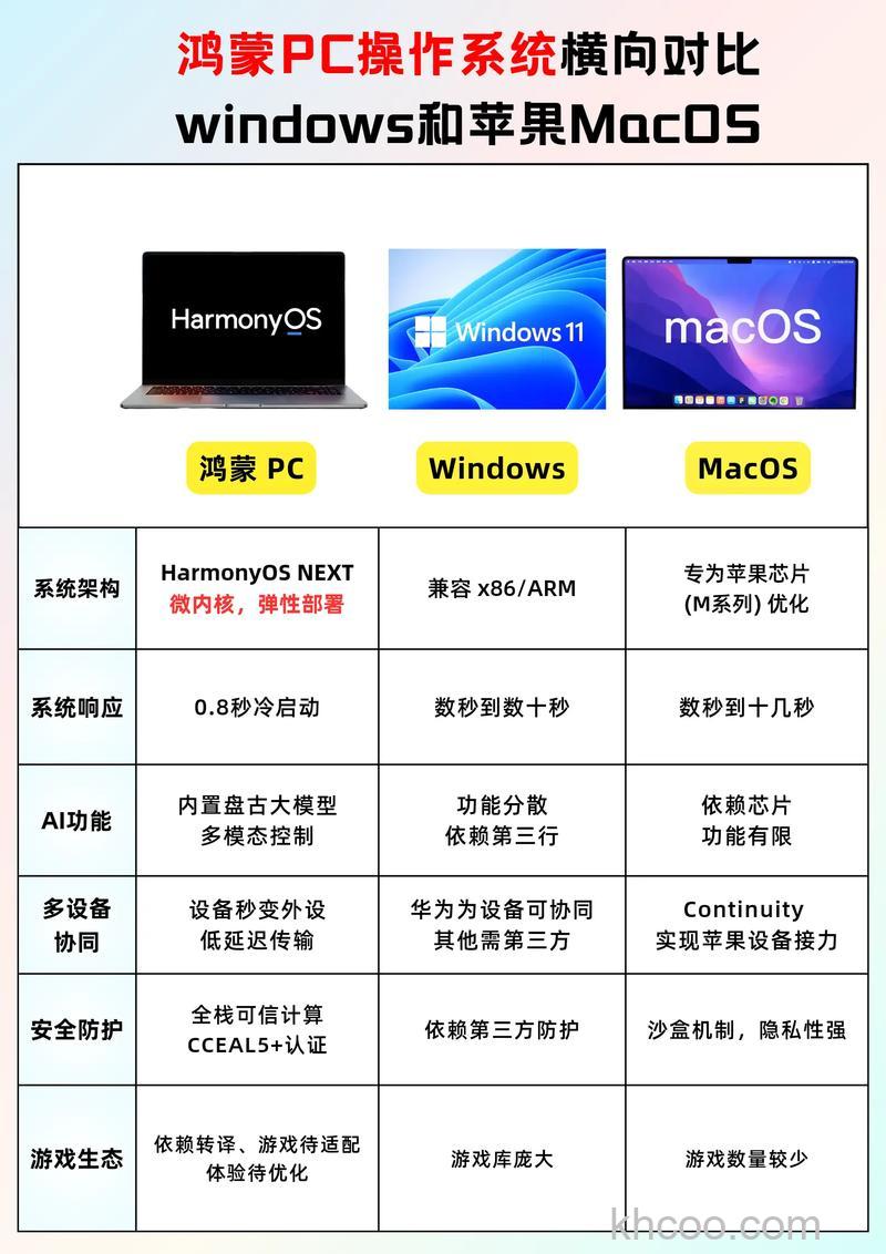 鸿蒙4.0和iOS17哪个更厉害 鸿蒙4.0和iOS17对比【详解】