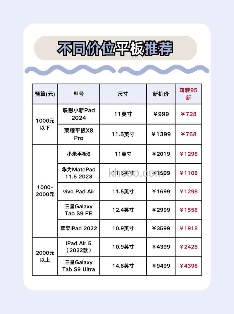 iPad3价格如何 iPad3价格详细介绍【详解】