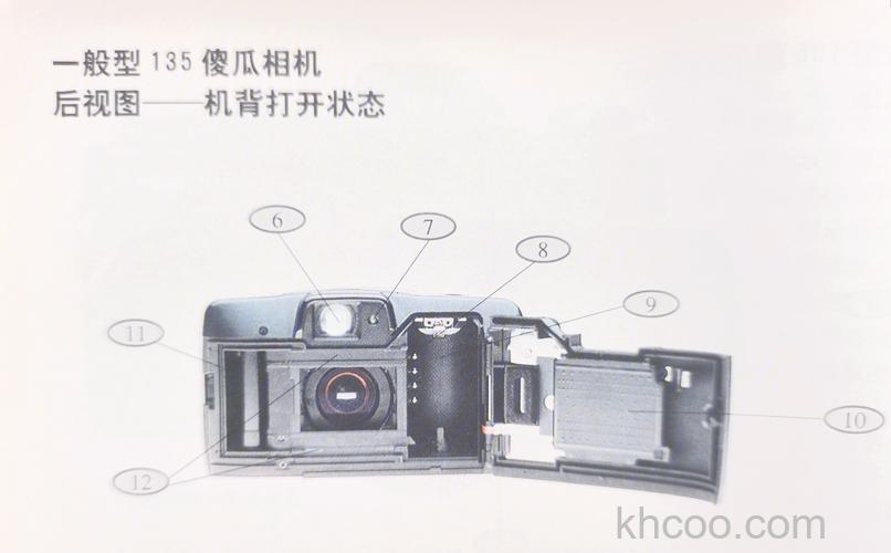 傻瓜照相机原理是什么 傻瓜照相机使用技巧【详解】