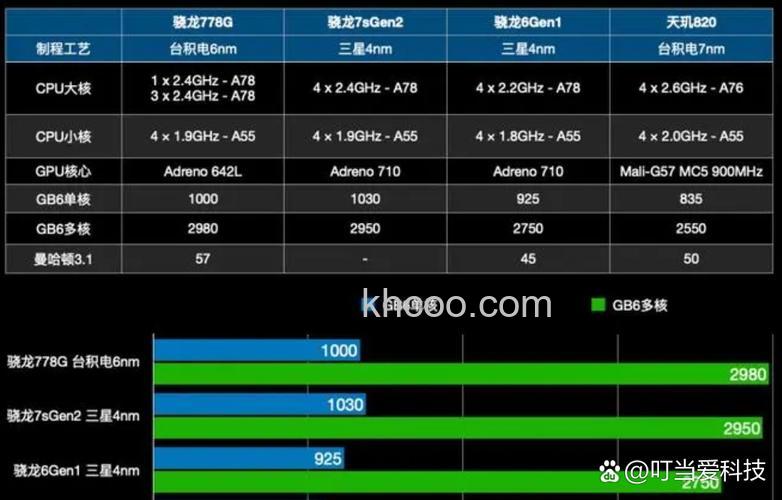 第二代骁龙7s跑分怎么样 第二代骁龙7s跑分数据介绍【详解】