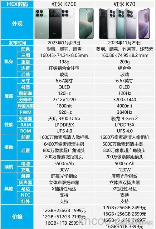 红米K70E是直面屏吗 红米K70E配置介绍【详解】