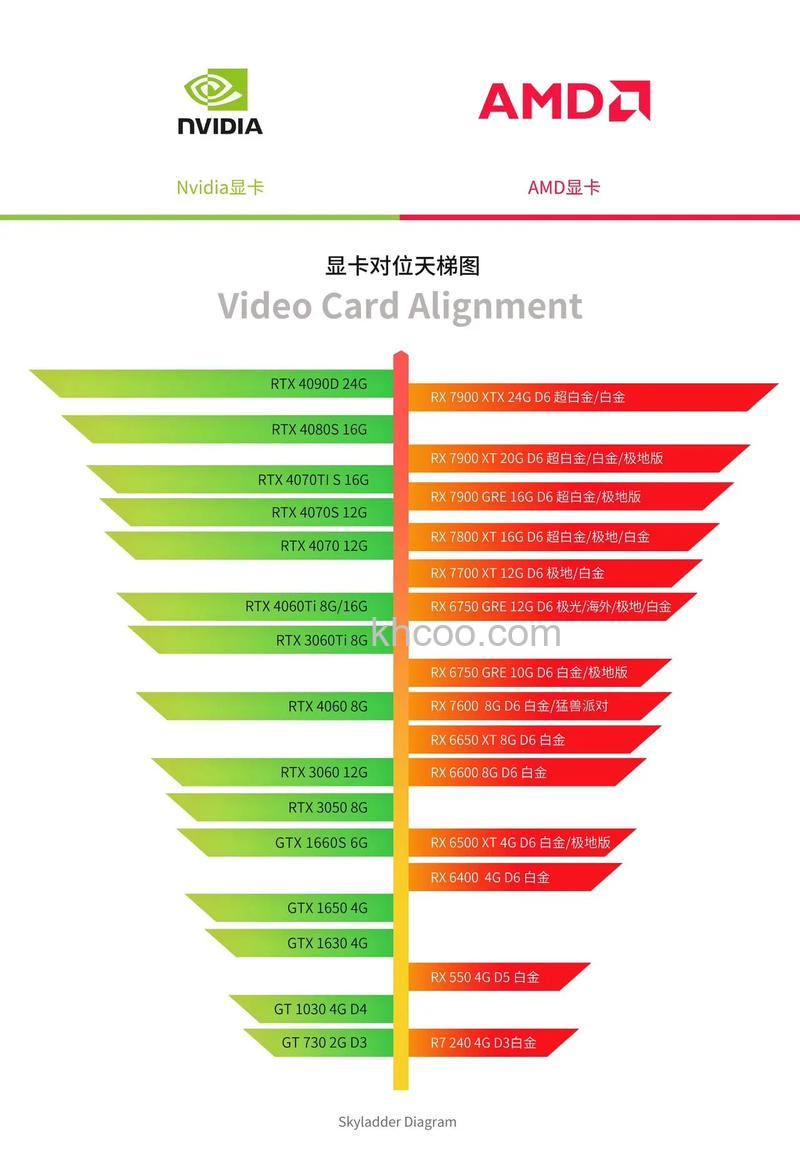 矿卡和普通显卡区别