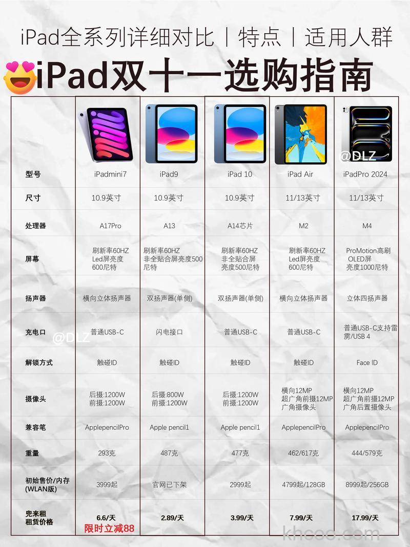 iPad3越狱好不好 iPad3越狱的特点介绍【详解】