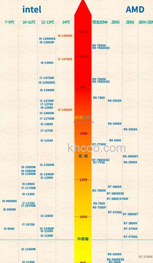 GDDR3和GDDR5显卡有哪些性能差距【详细介绍】