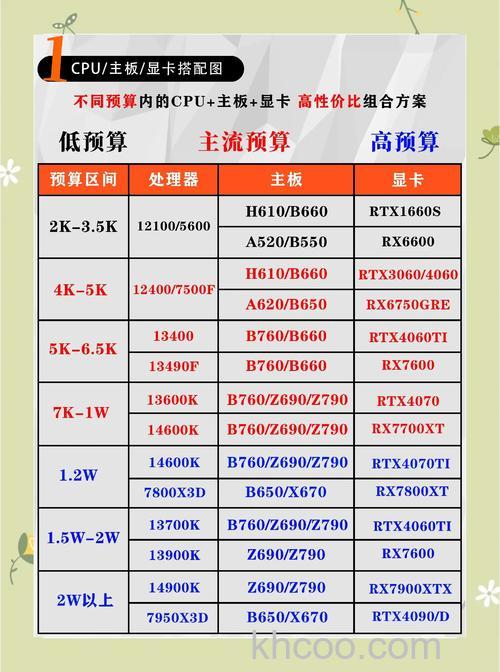A卡与N卡有什么区别 A卡与N卡区别介绍【详解】