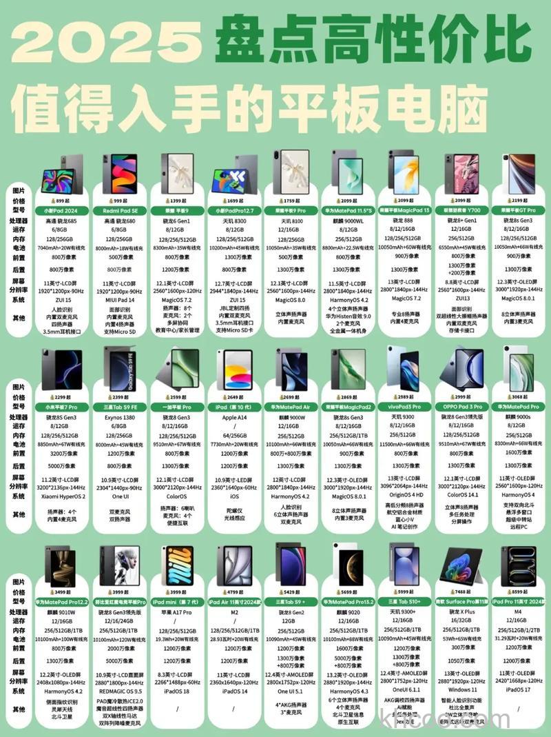 工业平板电脑和商务平板电脑有哪些区别【详解】
