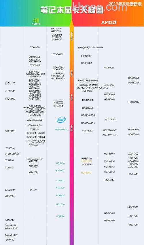 最新显卡天梯图 显卡天梯图2017年12月版