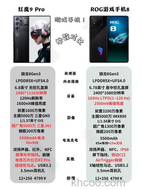 红魔9Pro电池容量是多少 红魔9Pro电池容量介绍【详解】