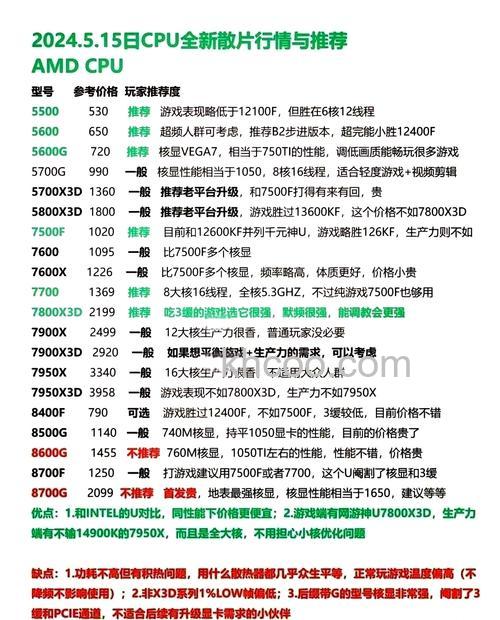 处理器和显卡哪个更重要 选择处理器和显卡中如何控制成本【详解】
