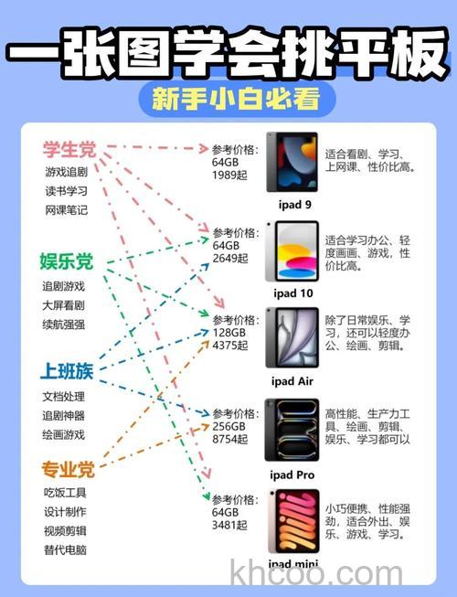 平板电脑哪个好 平板电脑选购方法【详解】