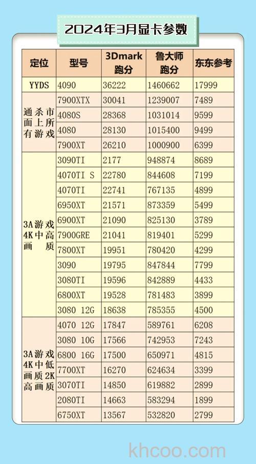 GTX1050Ti和GTX1060怎么选择 GTX1050Ti和GTX1060参数对比【详解】