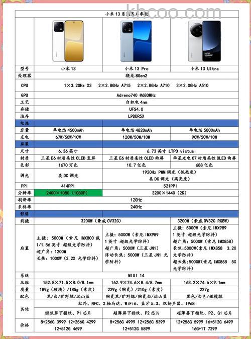 红米note13pro用的什么处理器 红米note13pro处理器介绍【详解】